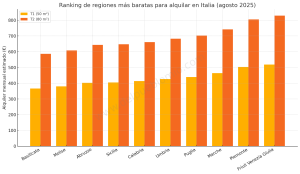 italia grafico